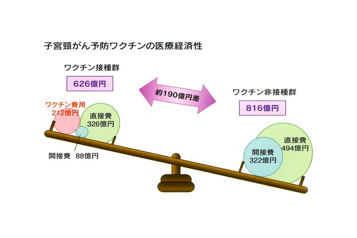 科学朝日 子宮頸がんは予防できる Collaborate With 朝日ニュースター 5月12日放送 拡大写真 論座 朝日新聞社の言論サイト