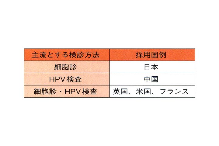 科学朝日 子宮頸がんは予防できる Collaborate With 朝日ニュースター 5月12日放送 拡大写真 論座 朝日新聞社の言論サイト