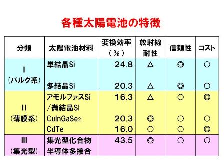 科学朝日 次世代太陽光発電の可能性 Collaborate With 朝日ニュースター 1月26日放送 拡大写真 論座 朝日 新聞社の言論サイト