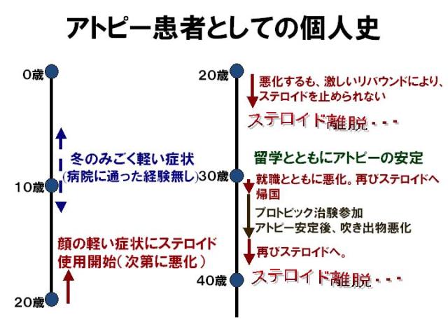 科学朝日 アトピー性皮膚炎と患者の思い Collaborate With 朝日ニュースター ２月23日放送 論座 朝日新聞社の言論サイト