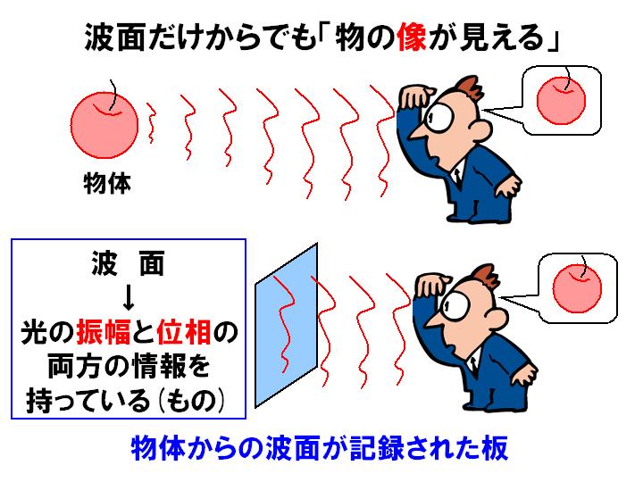 科学朝日 走る光が見えた ホログラフィーの秘めたる力 Collaborate With 朝日ニュースター 3月8日放送 論座 朝日 新聞社の言論サイト