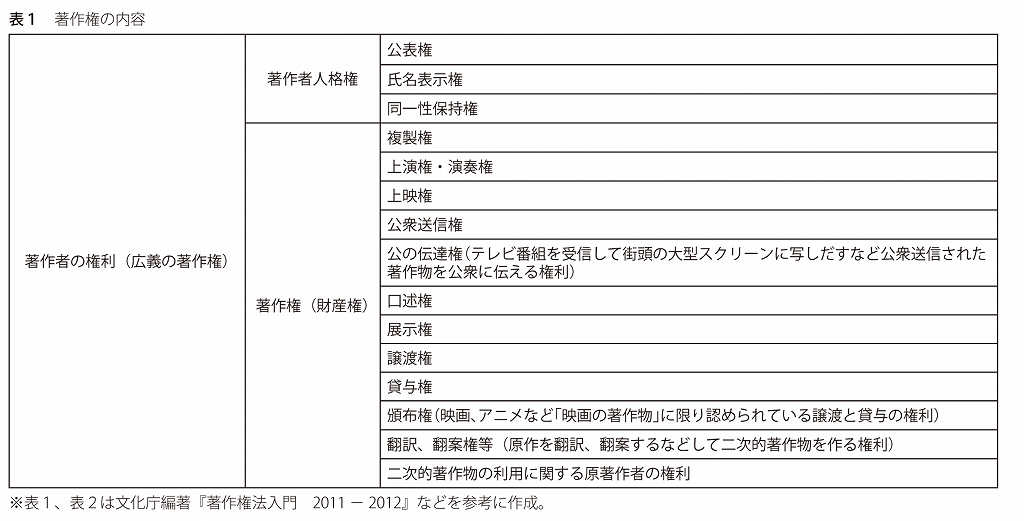 知的財産権とメディアの問題 論座 朝日新聞社の言論サイト