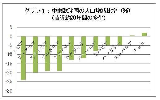 ｅｕを揺るがす 民族大移動 新たな震源地はあのウクライナ 木代泰之 論座 朝日新聞社の言論サイト