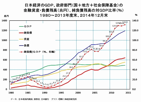 日本が財政赤字を克服する活路