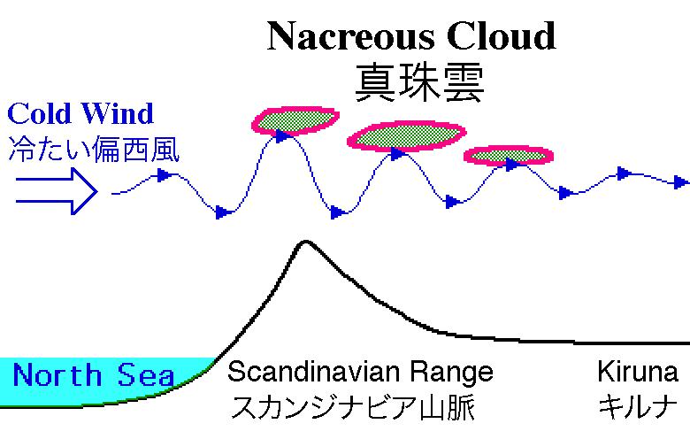 極地でしか見られない真珠雲は謎がいっぱい - 山内正敏｜論座アーカイブ