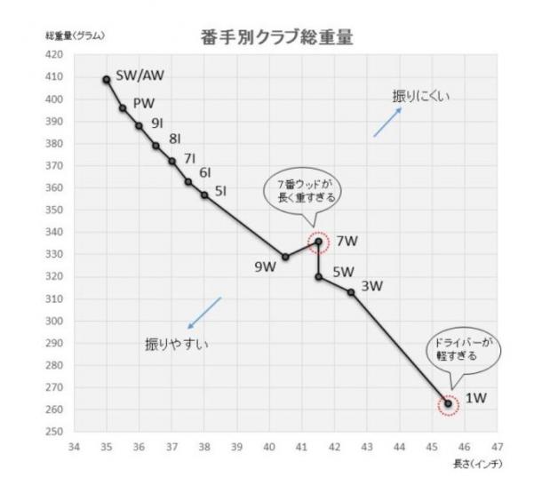 25 最強の14本 ゴルフ上達に不可欠 上 山口信吾 論座 朝日新聞社の言論サイト