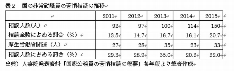 5 ハローワークで求職するハローワーク職員 上林陽治 論座 朝日新聞社の言論サイト