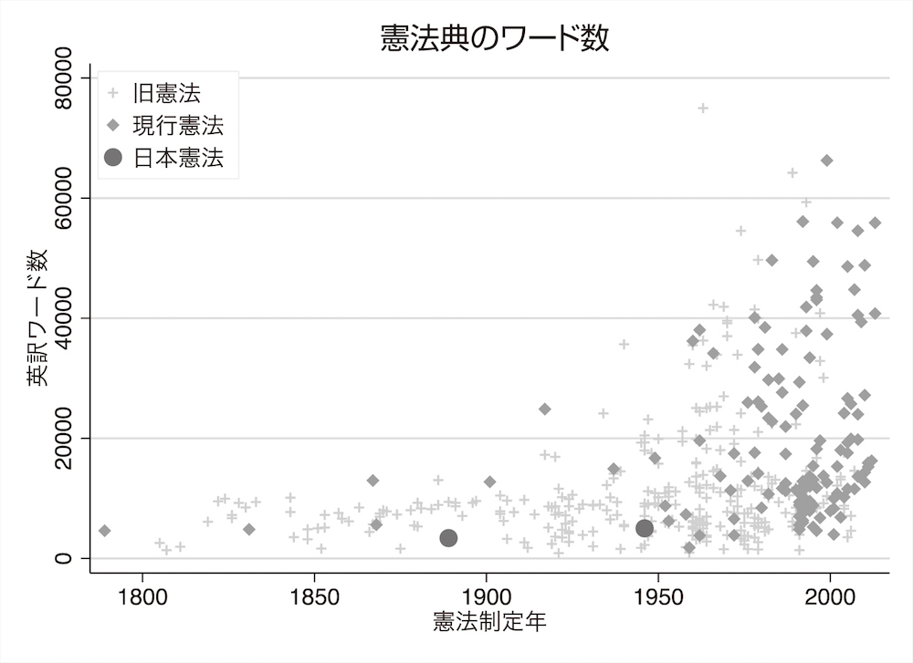 世界中の憲法との比較で見えた日本国憲法の特徴 ケネス 盛 もり マッケルウェイン 東京大学社会科学研究所准教授 論座 朝日新聞社の言論サイト