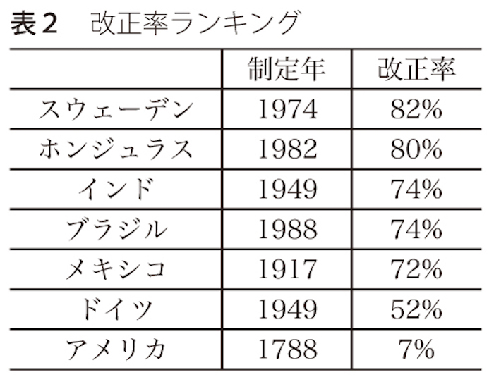 世界中の憲法との比較で見えた日本国憲法の特徴 ケネス 盛 もり マッケルウェイン 東京大学社会科学研究所准教授 論座 朝日新聞社の言論サイト