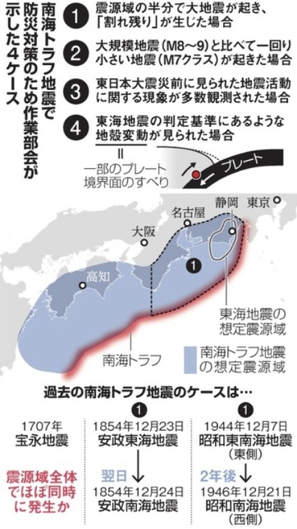 東海地震予知 困難 から できない に 瀬川茂子 論座 朝日新聞社の言論サイト