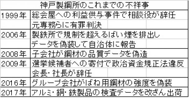 相次ぐ企業不祥事 際立つ組織の甘さと人間の弱さ 木代泰之 論座 朝日新聞社の言論サイト