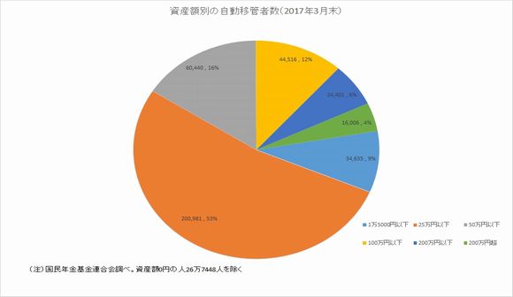 年金資産づくりへ現役世代の新しい選択肢 個人型確定拠出年金 ｉｄｅｃｏ 沖縄タイムス プラス 広告 沖縄タイムス プラス