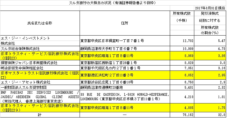 スルガ銀行 イバラの道 下 深沢道広 論座 朝日新聞社の言論サイト