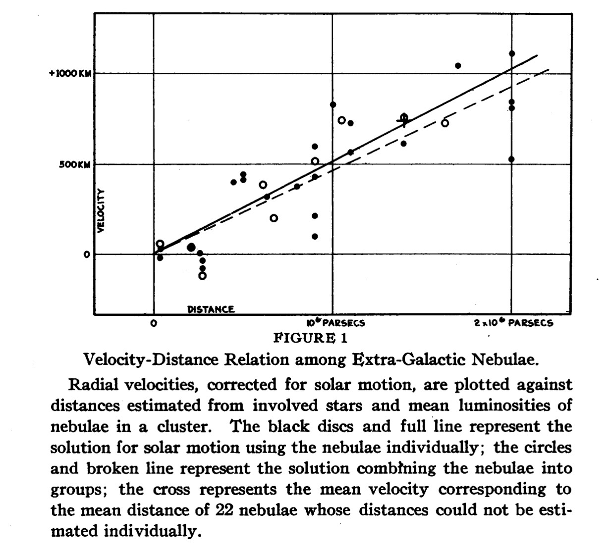 宇宙膨張の法則は「ハッブル・ルメートルの法則」 - 須藤靖｜論座アーカイブ