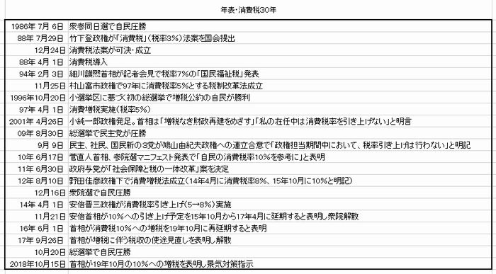 導入30年 消費税の歴史に何を学ぶか 小此木潔 論座 朝日新聞社の言論サイト