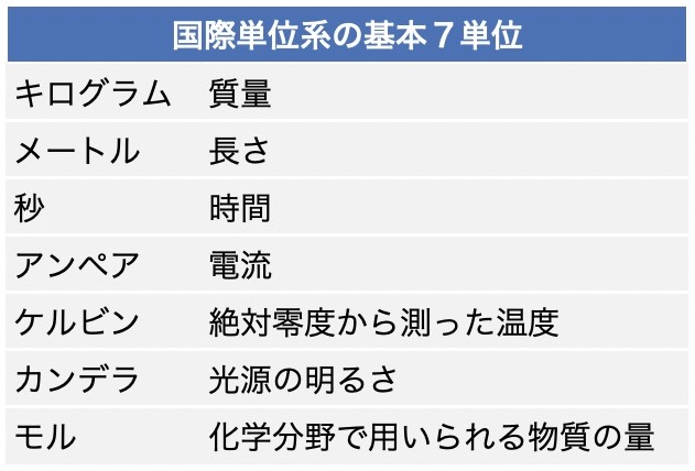 原器から物理定数へ Kgの新定義は超ハイテク 臼田孝 論座 朝日新聞社の言論サイト