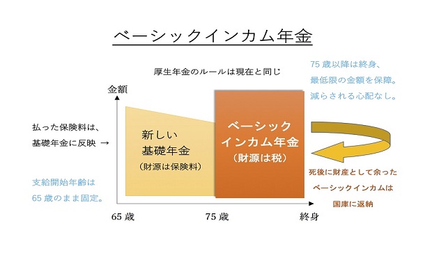 ７５歳からのベーシックインカム 階猛 論座 朝日新聞社の言論サイト