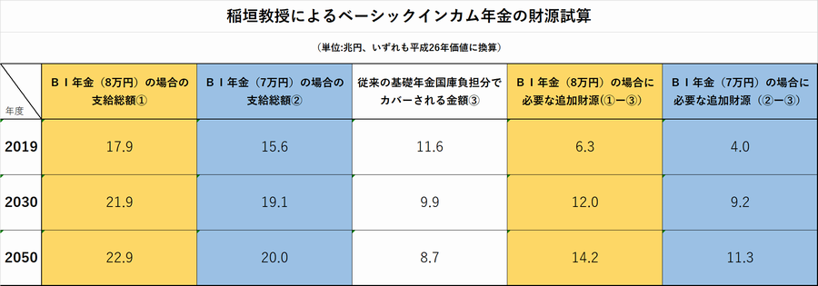 ベーシックインカム 人は何のために働くのか フィンランドで試験的導入開始 孤帆の遠影碧空に尽き