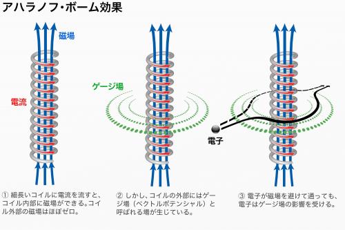 ノーベル物理学賞は量子論がらみと予想 - 谷村省吾｜論座アーカイブ