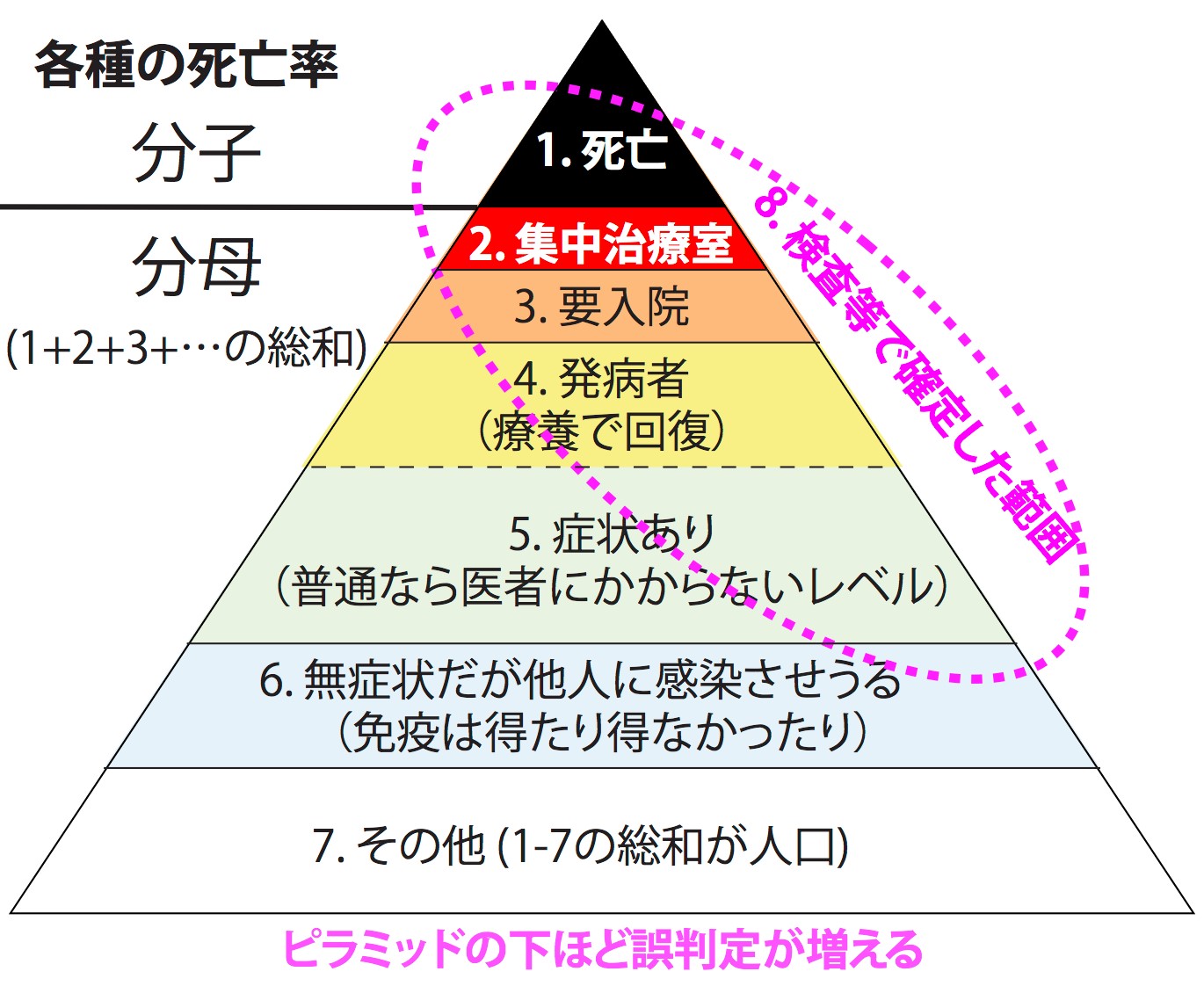 コロナの「隠れ犠牲者」をどのように把握するか - 山内正敏｜論座