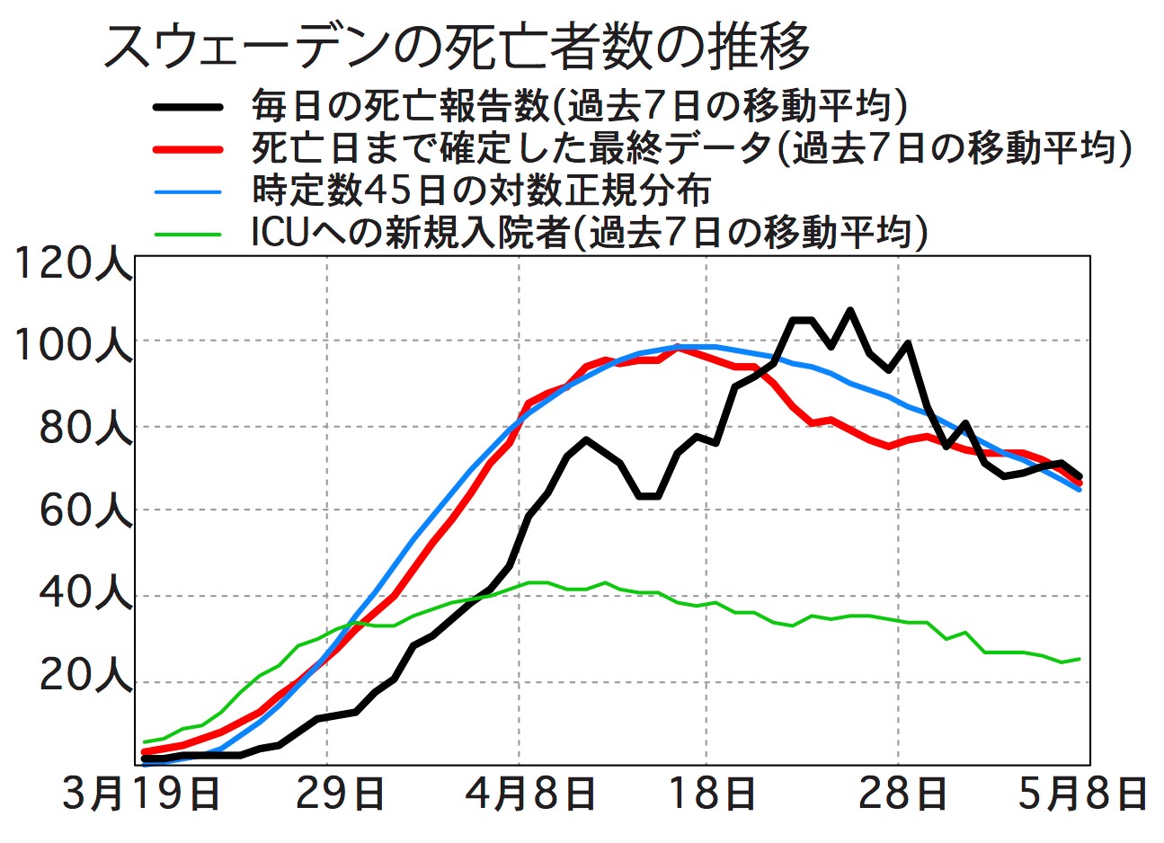 コロナの「隠れ犠牲者」をどのように把握するか - 山内正敏｜論座