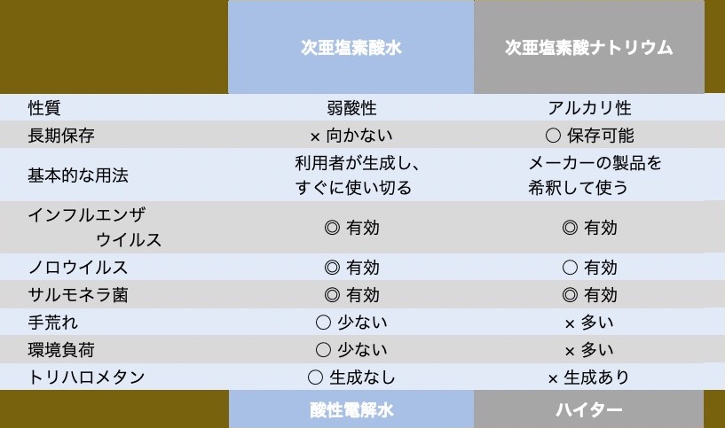 新型コロナ対策の次亜塩素酸水で 本当に怖いこと 伊藤隆太郎 論座 朝日新聞社の言論サイト