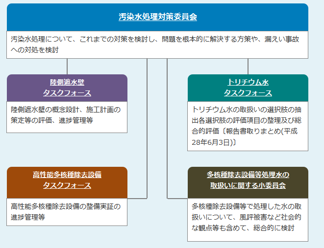 海洋放出の是非を考えるのに欠かせない「トリチウム水」への理解