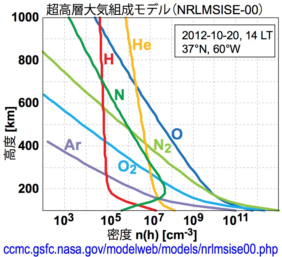 過去論文の図の引用に使用料を要求されるとは 山内正敏 論座 朝日新聞社の言論サイト