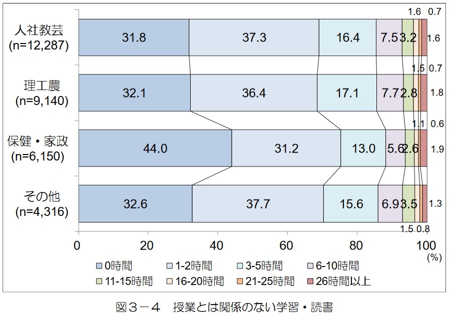5 勉強しない大学生 内省力を鍛えよ 塩原俊彦 論座 朝日新聞社の言論サイト
