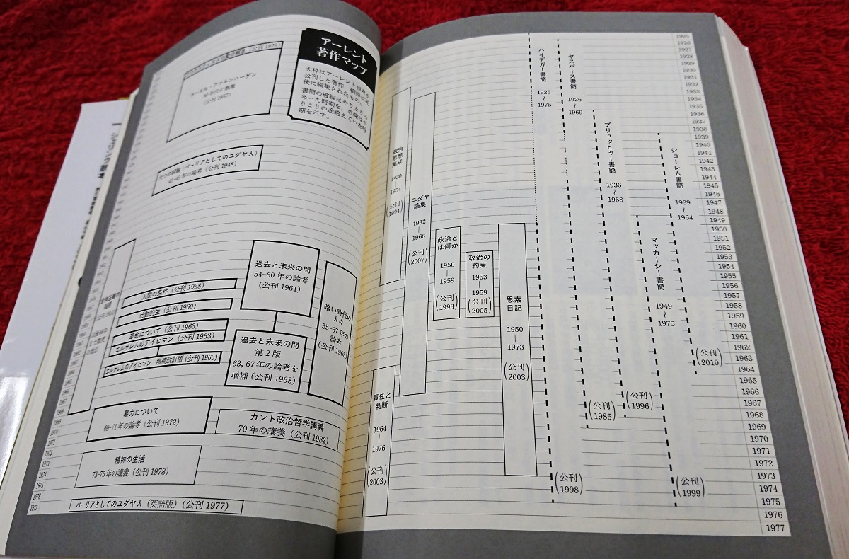 アーレント読本』の魅惑――彼女の思想へ導く、美しい要素に満ちた「星図