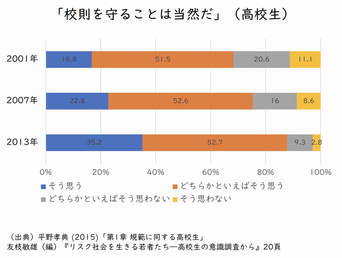 若者の政治参加を進めるために必要なのは「学校内民主主義」である