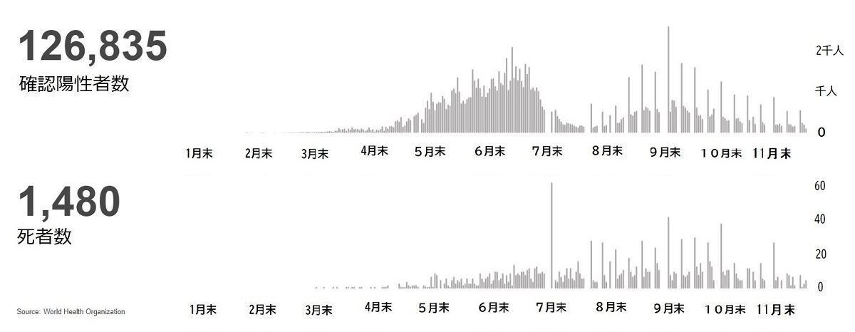 権力移行期のオマーンを襲ったコロナ禍で増幅される矛盾 川上泰徳 論座 朝日新聞社の言論サイト