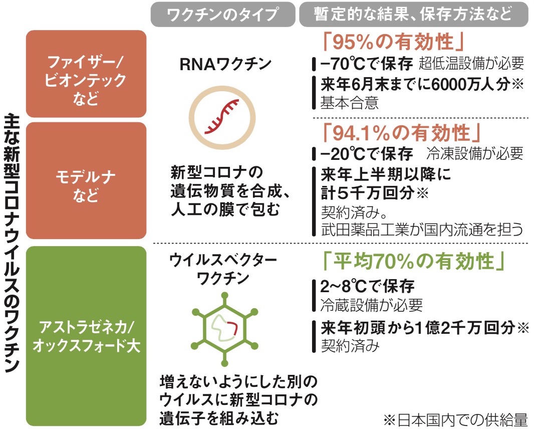 コロナの革命的ワクチンを導いた女性移民研究者 船引宏則 論座 朝日新聞社の言論サイト