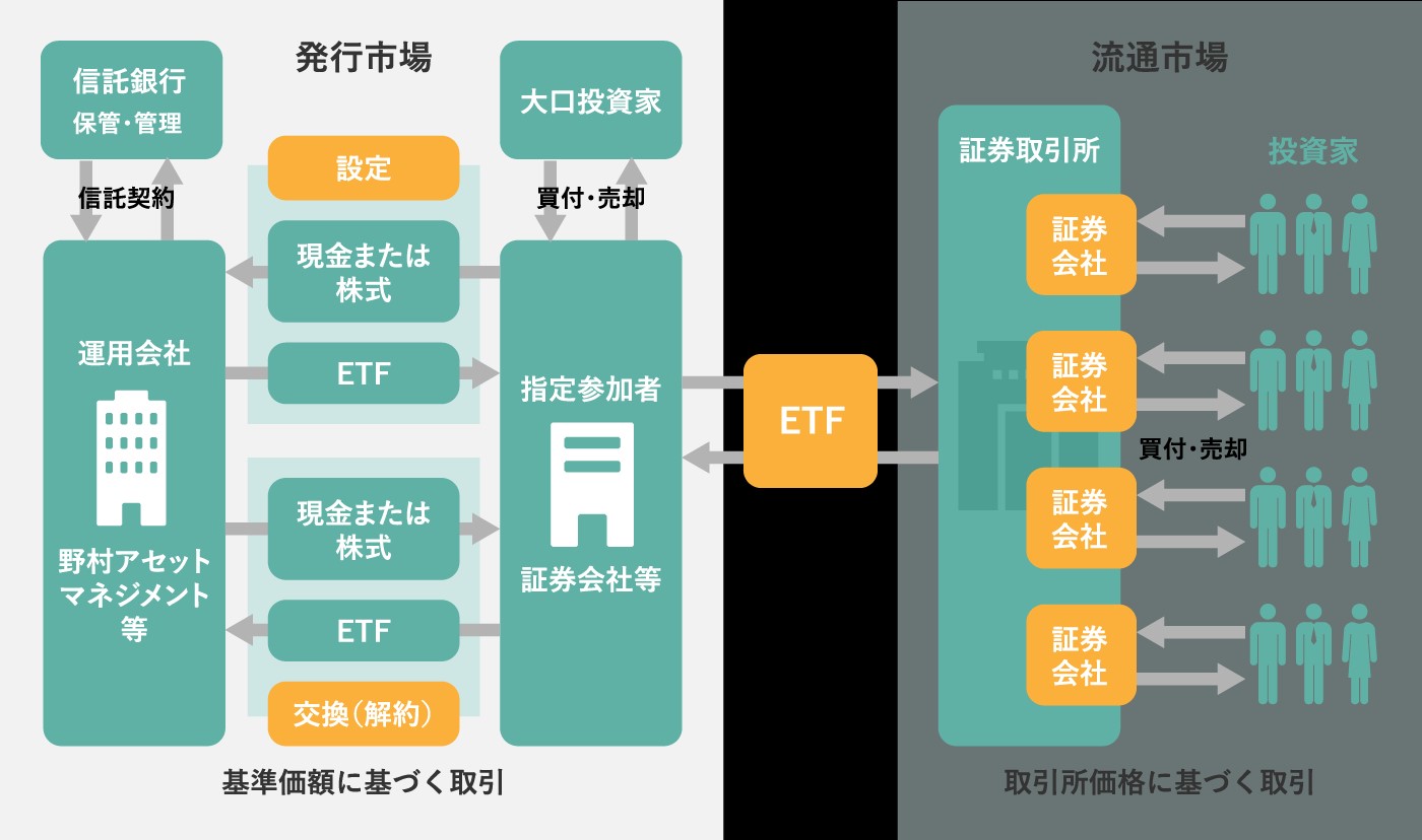日銀によるETF購入が日本の企業をダメにしている - 塩原俊彦｜論座アーカイブ