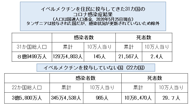 コロナ患者が急増したインドでイベルメクチンをめぐり論争 馬場錬成 論座 朝日新聞社の言論サイト