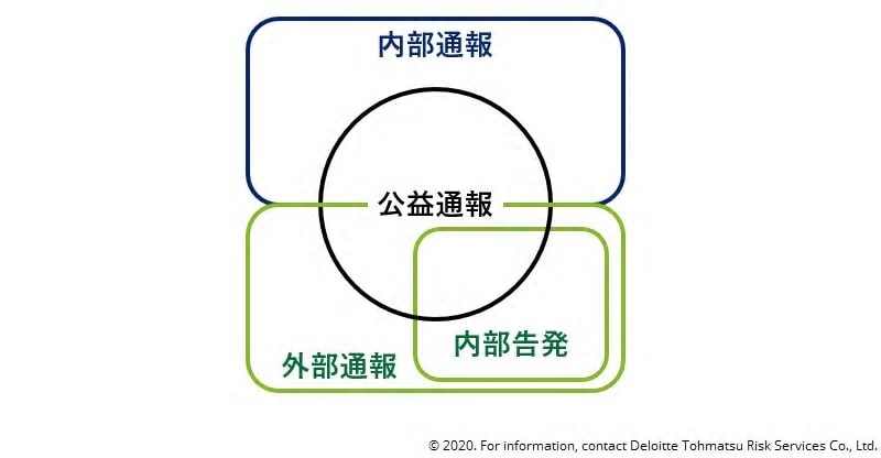 13 ホイッスルブローワー を保護しない国 塩原俊彦 論座 朝日新聞社の言論サイト