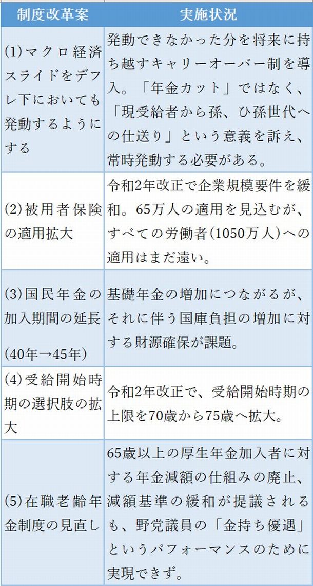 河野太郎、岸田文雄両氏と田村厚労相、3氏の年金改革案を読み解く
