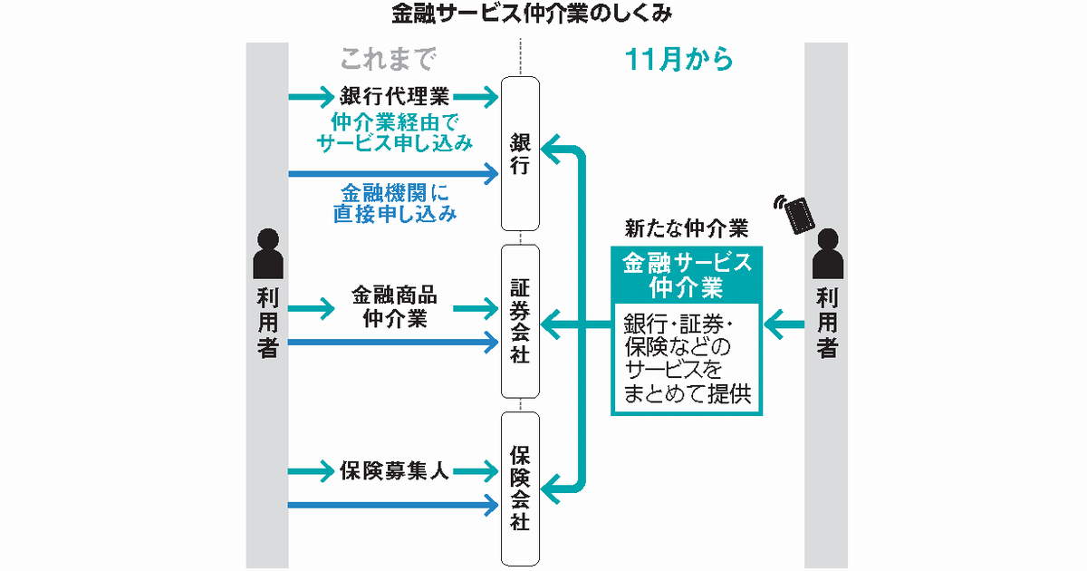 保険商品の販売勧誘に関する最新動向 Business Lawyers