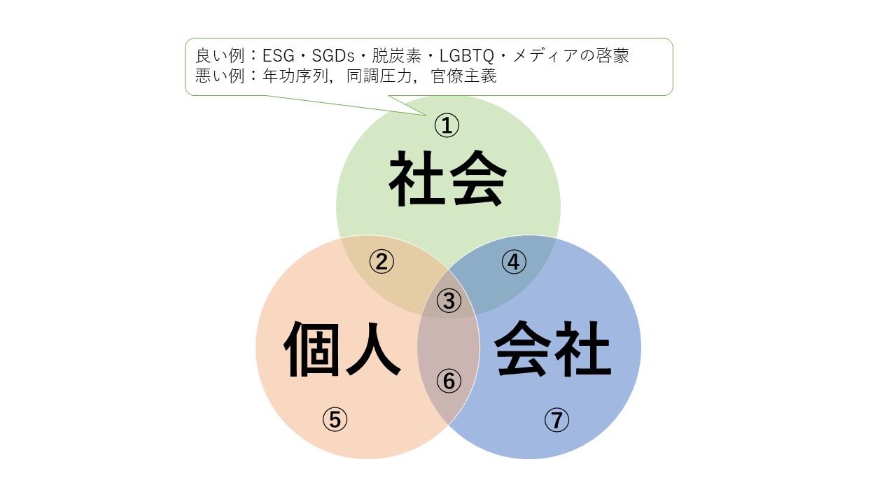 新時代の羅針盤「新・三方よし」 社会・会社・個人のバランスを