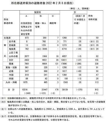 国は原発事故「避難者」に帰還の意思をこまめに確認し、正確な数字を