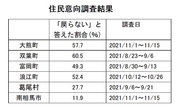 【中古】原発災害・避難年表 東日本大震災福島原発事故 きょう7年/復興期間延長 求める声/福島13
