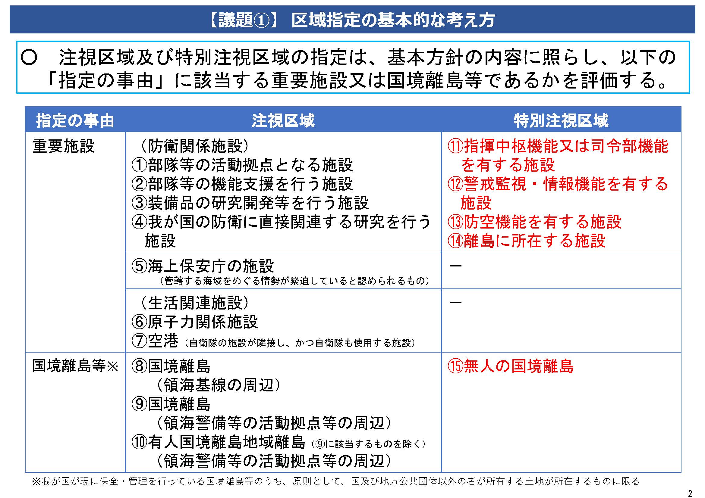 重要土地等調査法 全面施行に伴う区域指定と外国事業者への影響 - 桜田 