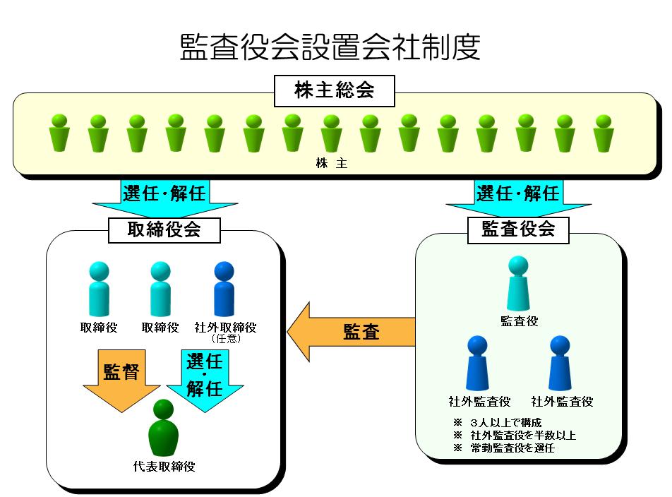 監査等委員会 制度の５月施行で実務上の利点は何か 泰田 啓太 論座 朝日新聞社の言論サイト