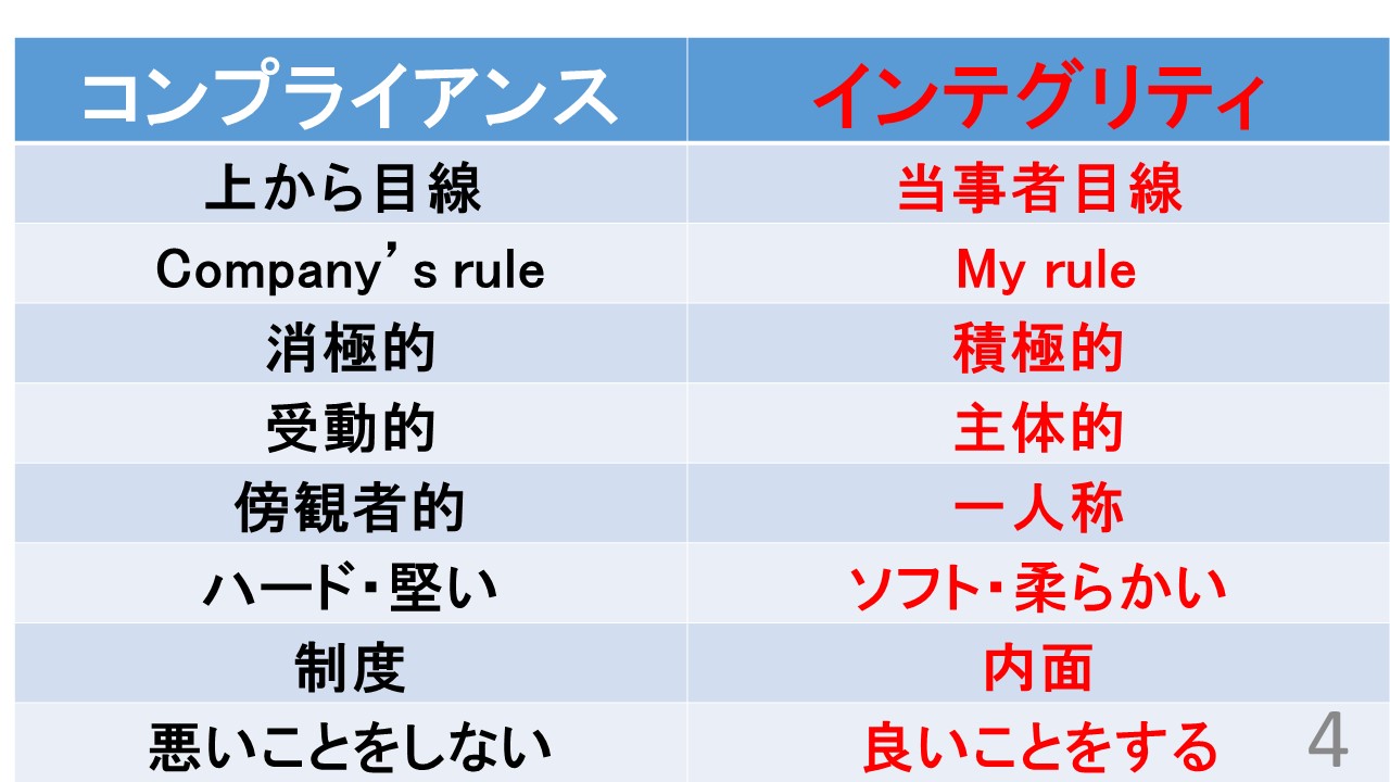 コンプライアンスの代わりに「インテグリティ」を - 中山 達樹｜論座