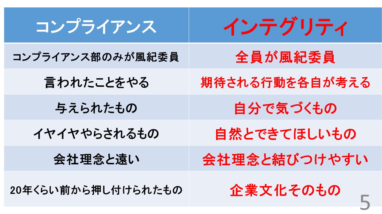 コンプライアンスの代わりに「インテグリティ」を - 中山 達樹｜論座